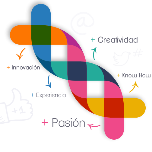 Nuestro ADN Branding y Marketing Digital